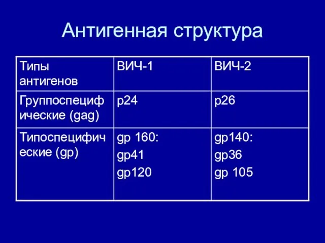 Антигенная структура