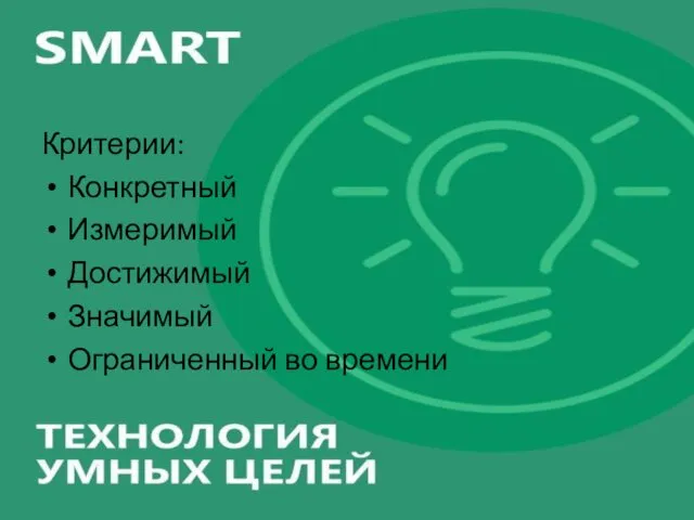 Критерии: Конкретный Измеримый Достижимый Значимый Ограниченный во времени