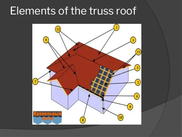 Elements of the truss roof