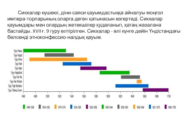 Сикхалар күшеюі, діни-саяси қауымдастыққа айналуы моңғол импера-торларының оларға деген қатынасын