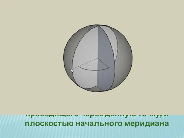 Угол между плоскостью меридиана, проходящего через данную точку, и плоскостью начального меридиана