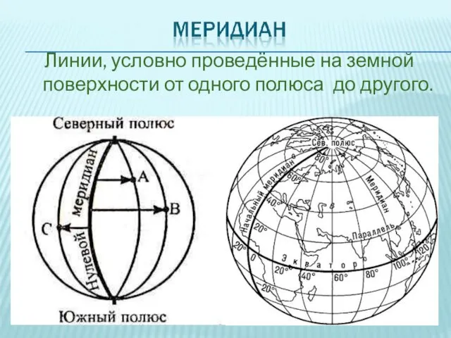 Линии, условно проведённые на земной поверхности от одного полюса до другого.