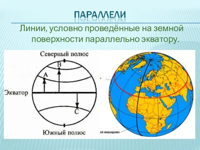Линии, условно проведённые на земной поверхности параллельно экватору.