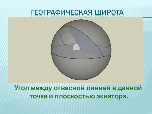 Угол между отвесной линией в данной точке и плоскостью экватора.