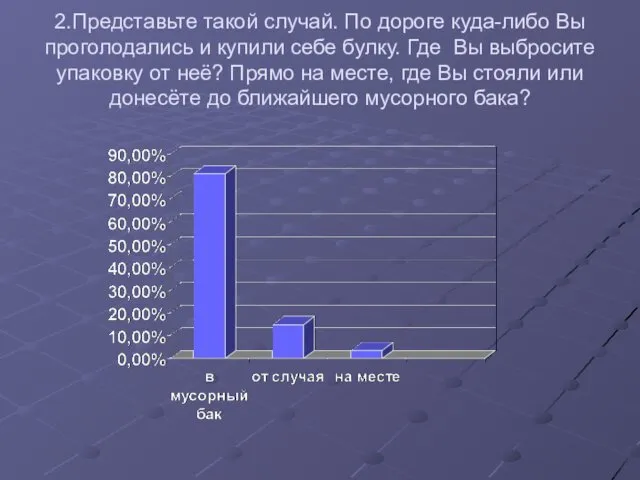 2.Представьте такой случай. По дороге куда-либо Вы проголодались и купили