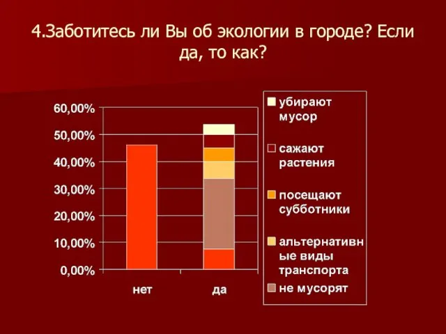 4.Заботитесь ли Вы об экологии в городе? Если да, то как?