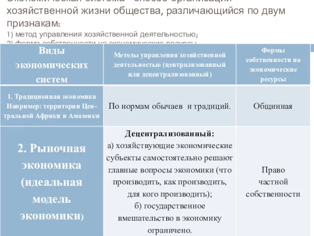 Экономическая система - способ организации хозяйственной жизни общества, различающийся по