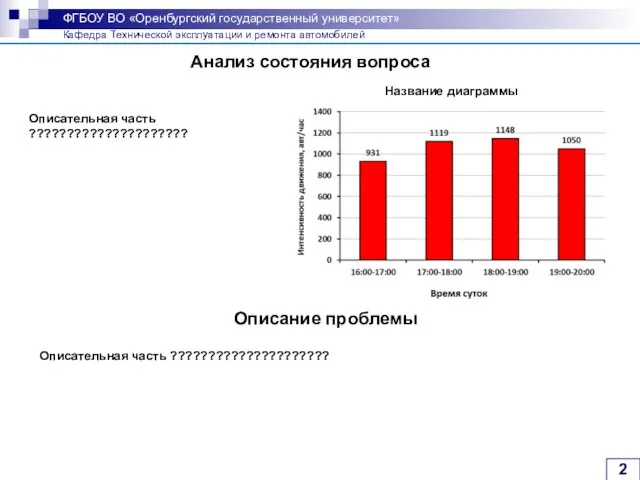 Анализ состояния вопроса Описательная часть ????????????????????? Название диаграммы Описание проблемы Описательная часть ?????????????????????