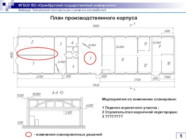 План производственного корпуса Мероприятия по изменению планировки: 1 Перенос агрегатного