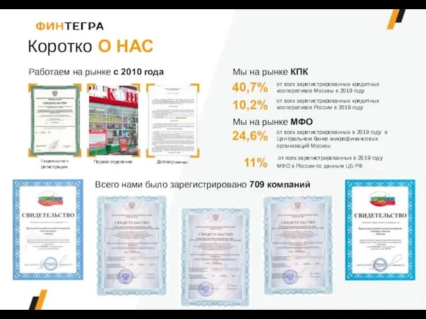 Коротко О НАС Работаем на рынке с 2010 года Мы