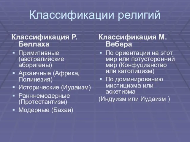 Классификации религий Классификация Р.Беллаха Примитивные (австралийские аборигены) Архаичные (Африка, Полинезия)