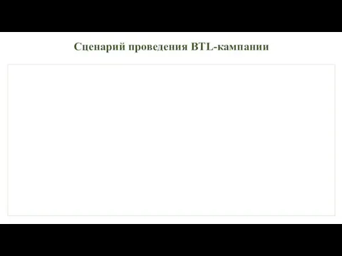 Сценарий проведения BTL-кампании