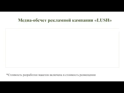 Медиа-обсчет рекламной кампании «LUSH» *Стоимость разработки макетов включена в стоимость размещения