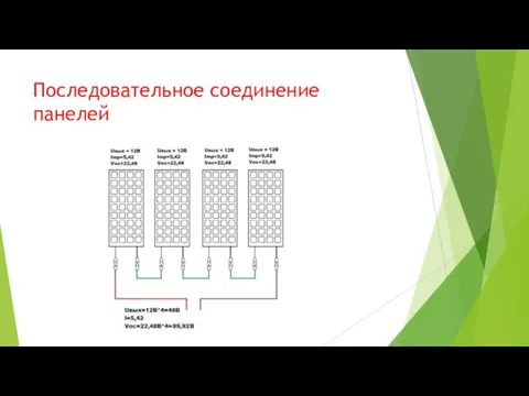 Последовательное соединение панелей