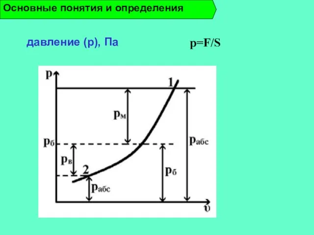 давление (p), Па Основные понятия и определения p=F/S