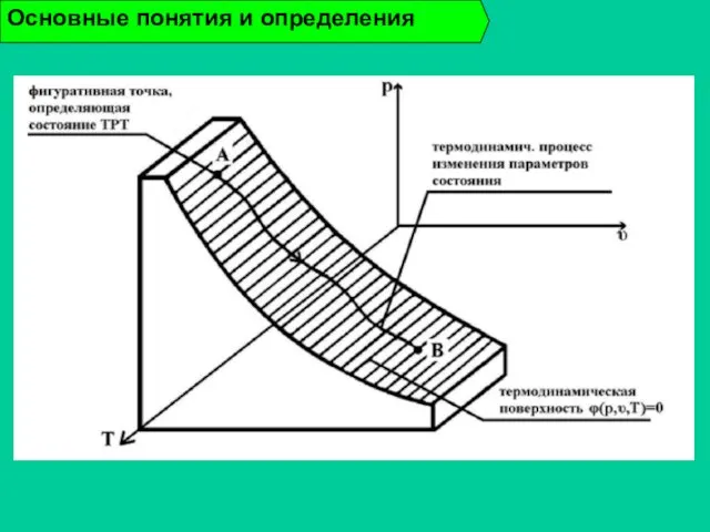 Основные понятия и определения