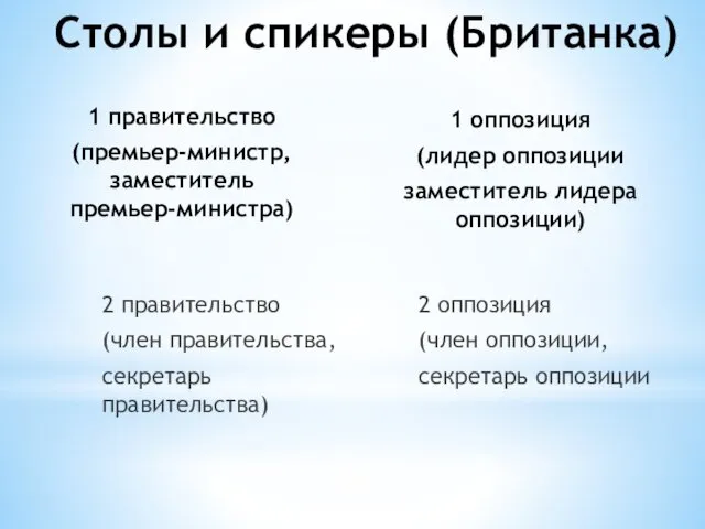 1 правительство (премьер-министр, заместитель премьер-министра) 2 правительство (член правительства, секретарь