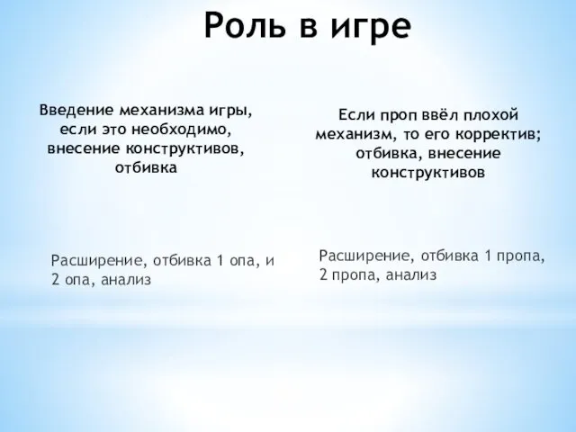 Введение механизма игры, если это необходимо, внесение конструктивов, отбивка Расширение,