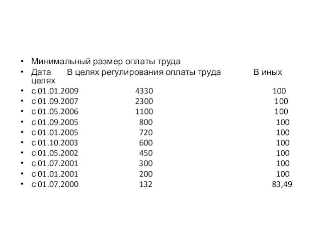 Минимальный размер оплаты труда Дата В целях регулирования оплаты труда В иных целях