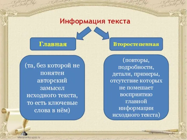 Информация текста (та, без которой не понятен авторский замысел исходного