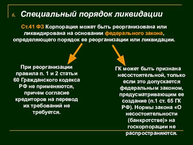 Специальный порядок ликвидации Ст.41 ФЗ Корпорация может быть реорганизована или