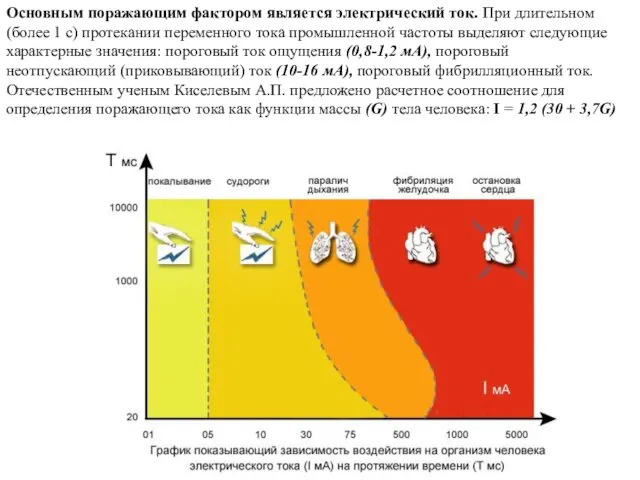 Основным поражающим фактором является электрический ток. При длительном (более 1