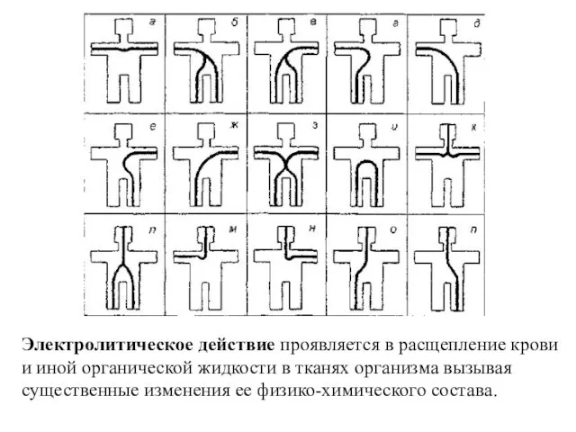 Электролитическое действие проявляется в расщепление крови и иной органической жидкости