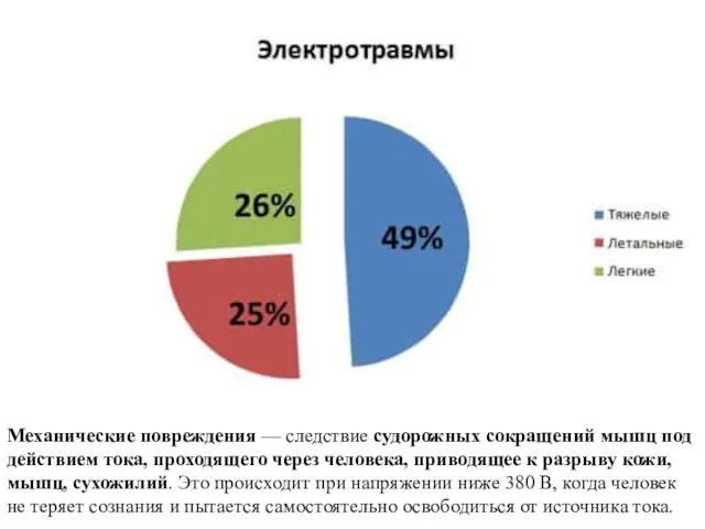 Механические повреждения — следствие судорожных сокращений мышц под действием тока,