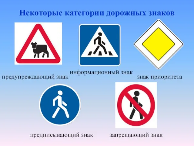 Некоторые категории дорожных знаков знак приоритета запрещающий знак информационный знак предупреждающий знак предписывающий знак