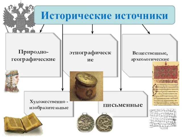 Исторические источники