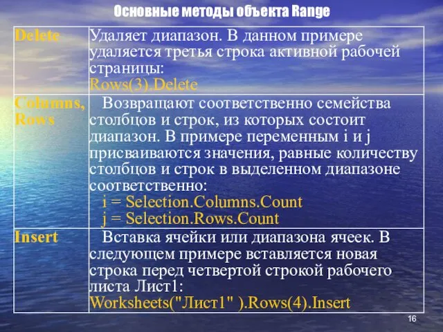 Основные методы объекта Range