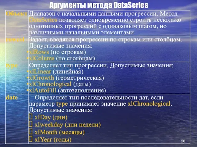 Аргументы метода DataSeries