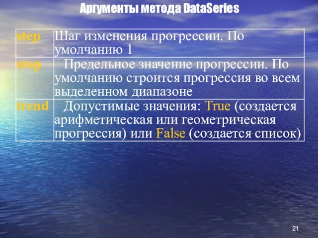 Аргументы метода DataSeries