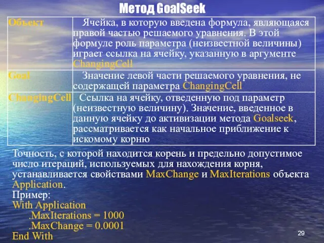 Метод GoalSeek Точность, с которой находится корень и предельно допустимое