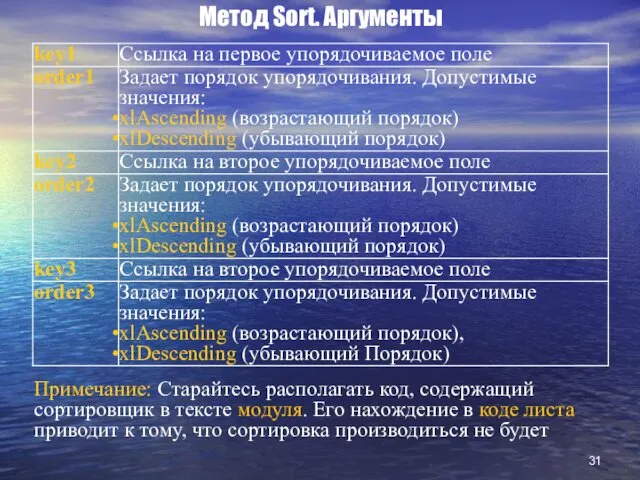 Метод Sort. Аргументы Примечание: Старайтесь располагать код, содержащий сортировщик в