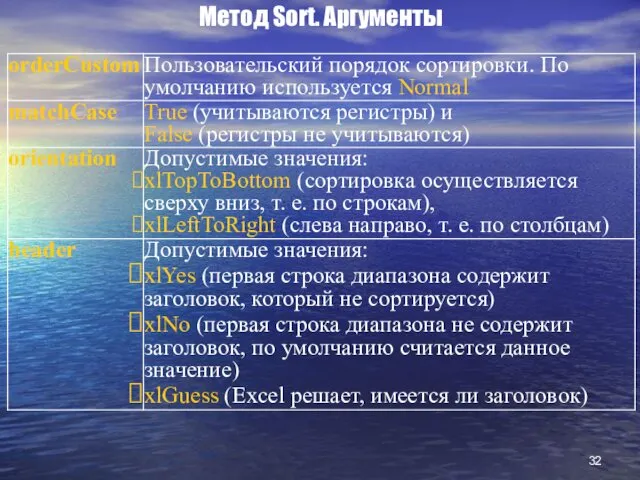 Метод Sort. Аргументы