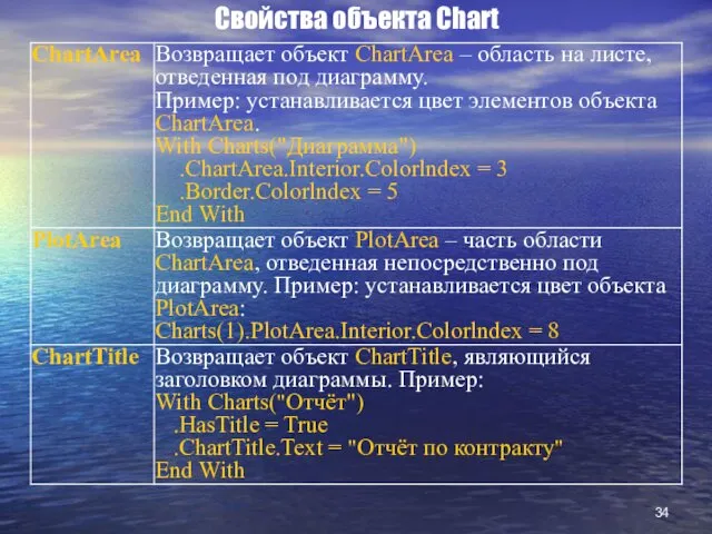 Свойства объекта Chart