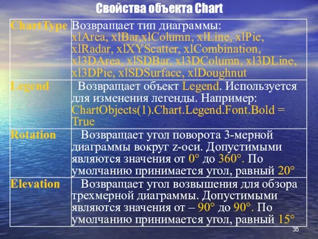 Свойства объекта Chart