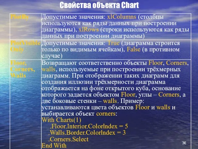 Свойства объекта Chart