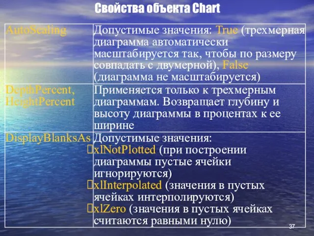 Свойства объекта Chart