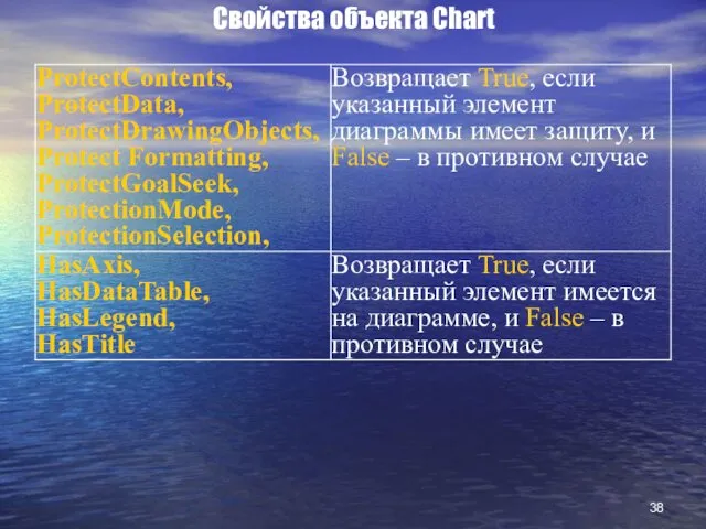 Свойства объекта Chart