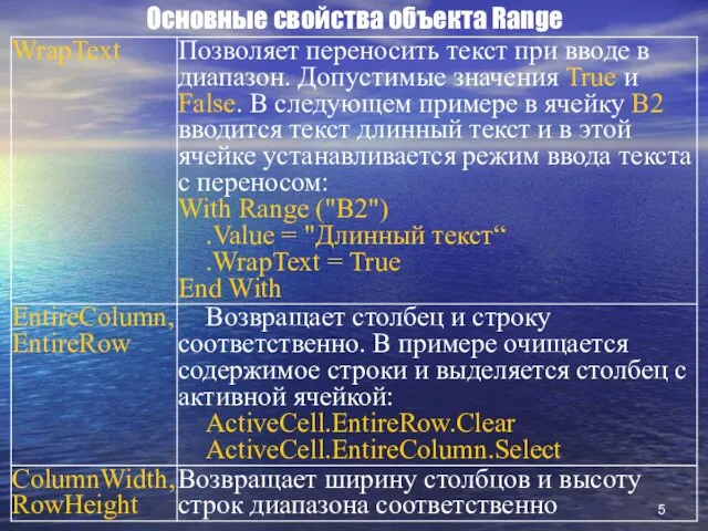 Основные свойства объекта Range