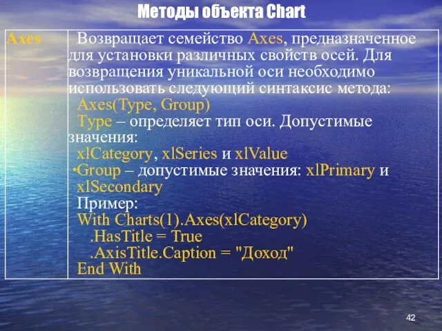 Методы объекта Chart