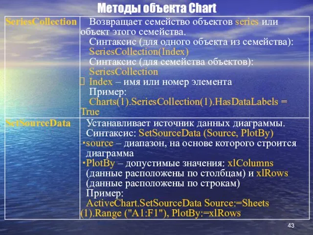 Методы объекта Chart