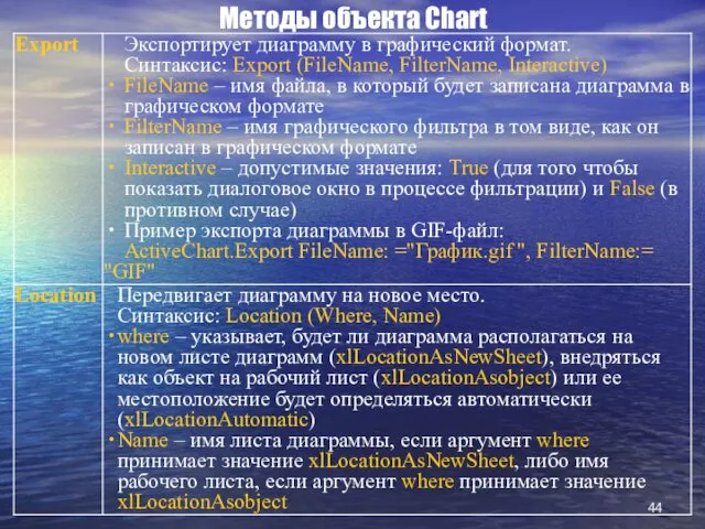 Методы объекта Chart