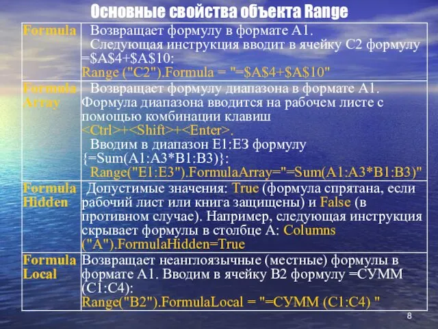 Основные свойства объекта Range