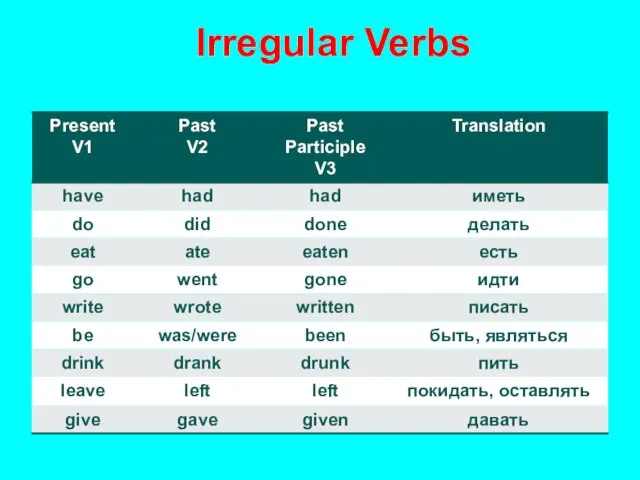 Irregular Verbs