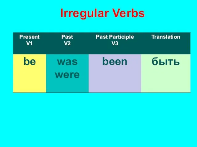 Irregular Verbs