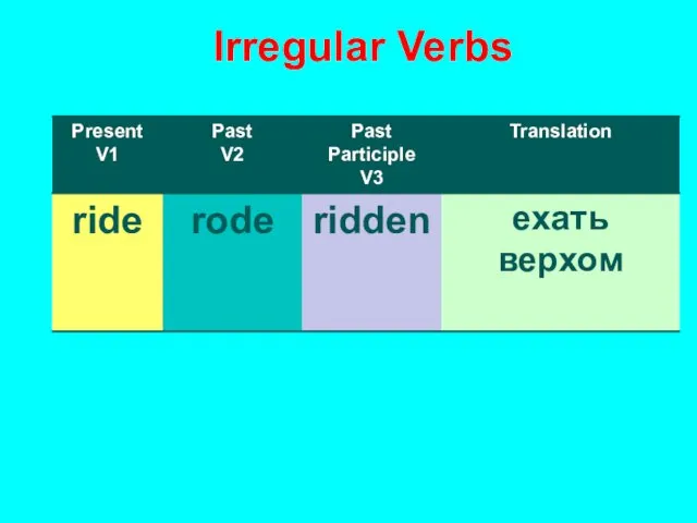 Irregular Verbs