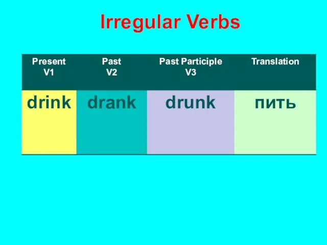 Irregular Verbs